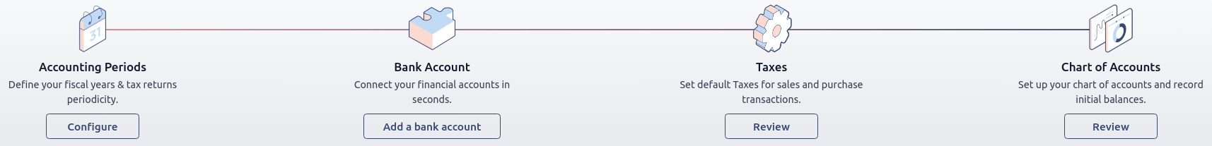 Step-by-step onboarding banner in Axsys Accounting