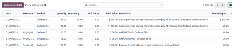 Stock valuation table after switching from standard price to FIFO accounting.