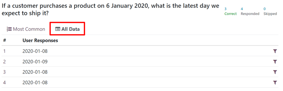 Typical 'All Data' tab on the 'See results' page in the Axsys Surveys application.