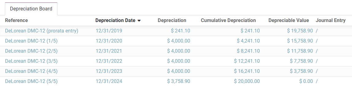 Depreciation Board in Axsys Accounting
