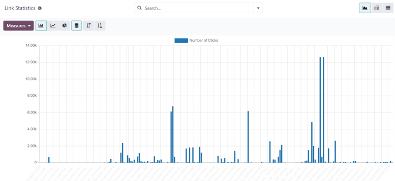 What a campaign activity filter tab looks like in Axsys Marketing Automation.