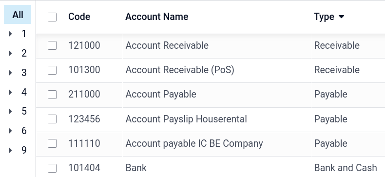 Group the accounts by type in Axsys Accounting