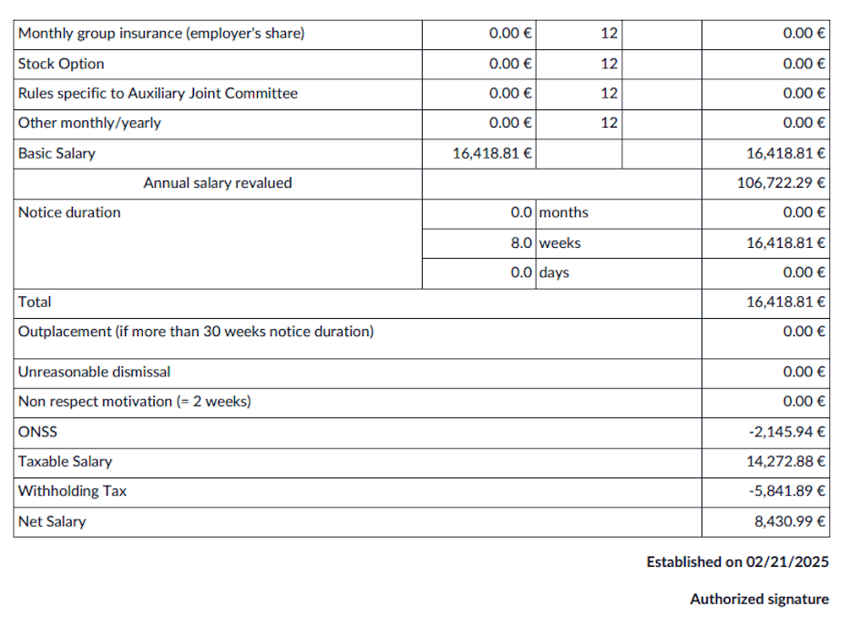 Departure Notice: Termination Fees Payslip 2.