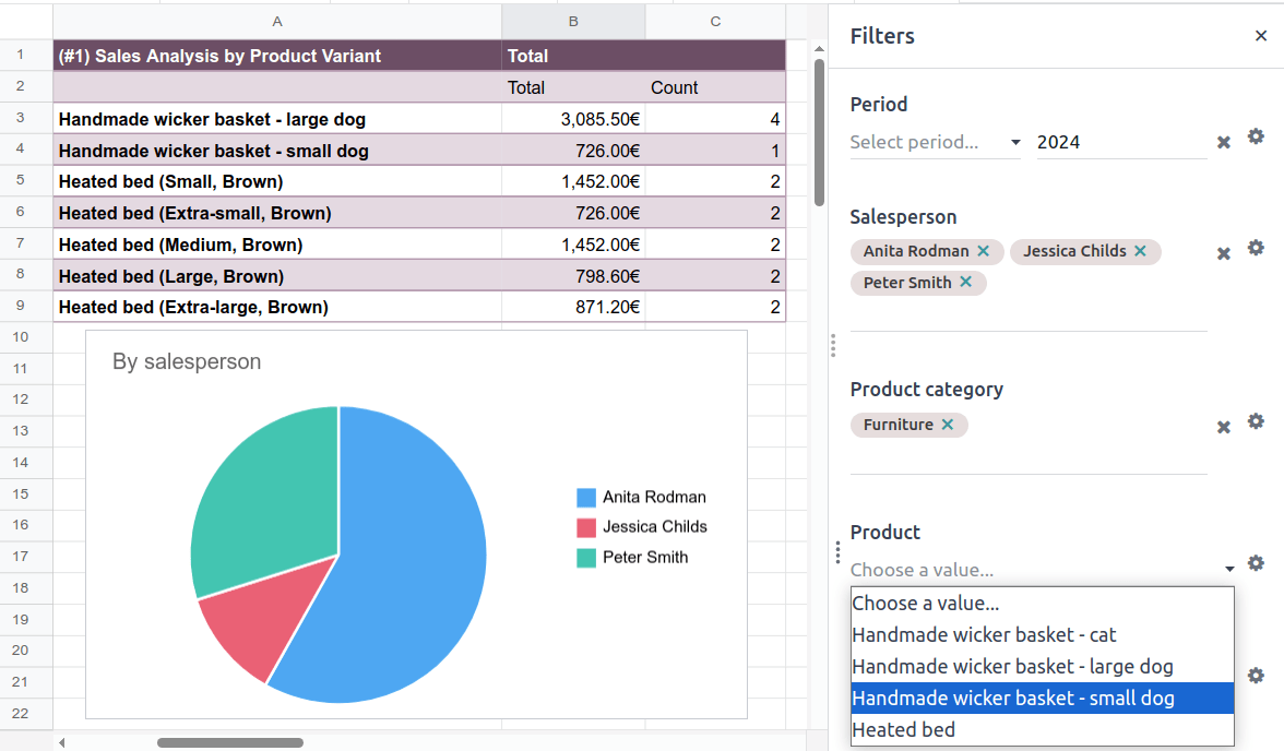 Global filters set on a pivot table