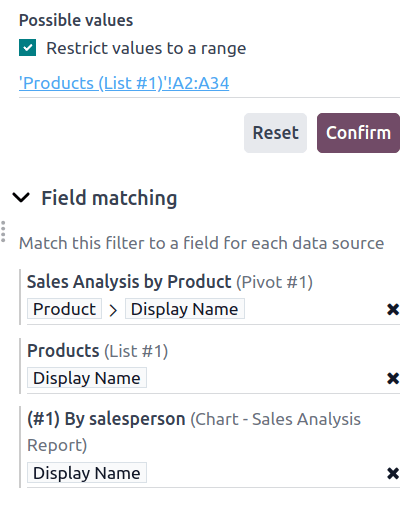 A text filter with a restricted range