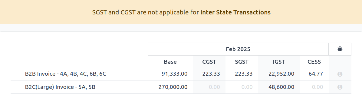 GSTR-1 validation warning