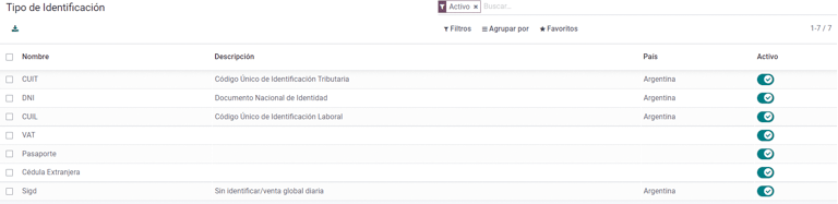 A list of AR Localization document types in Axsys, as defined by AFIP.