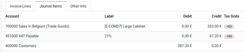 Cobuild automatically generates a tax payable journal item for the 21% tax.