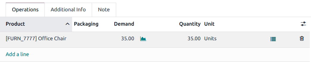 Show the bulleted list icon on the product line.