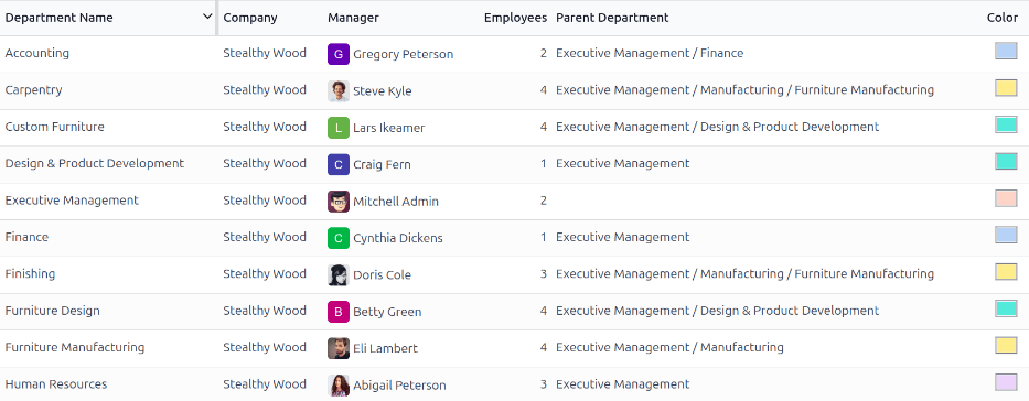 The departments presented in a list view.