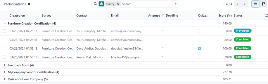 The Participations page for all surveys in the Axsys Surveys application.