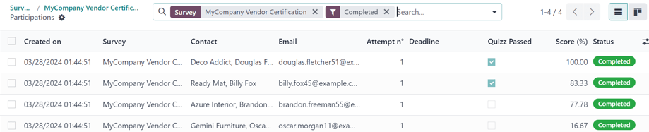 The Participations page for a singular survey in the Axsys Surveys application.