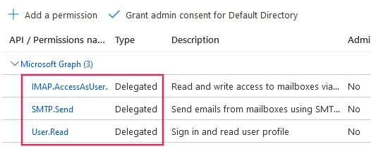 API permissions needed for Axsys integration are listed under the Microsoft Graph.