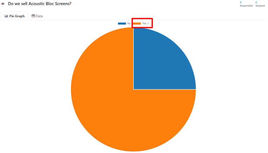 Typical pie graph results on the 'See results' page in the Axsys Surveys application.