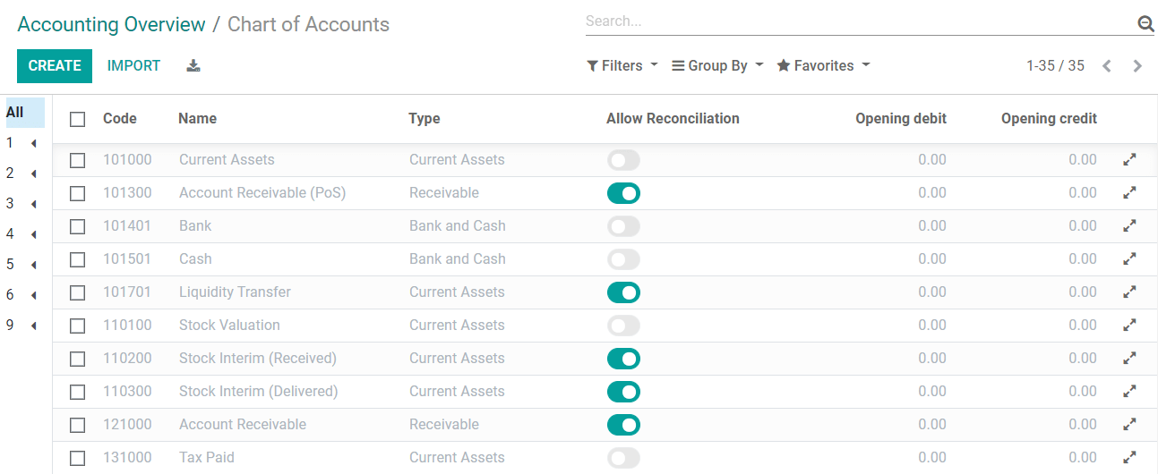 Setup of the Chart of Accounts and their opening balances in Axsys Accounting