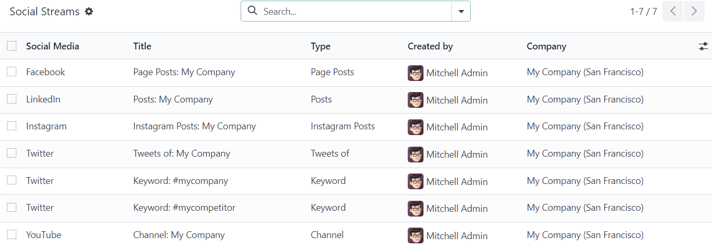 View of the social accounts page in the Axsys Social Marketing application.