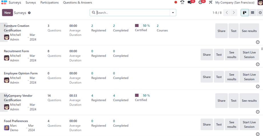 The Axsys Surveys application dashboard in the default Kanban view.