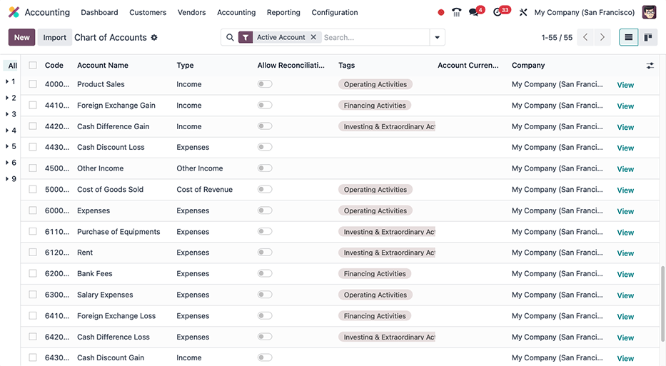 Examples of tagged accounts that are included in the Cash Flow Statement in Axsys.